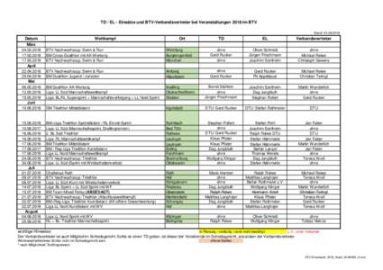 TD / EL - Einsätze und BTV-Verbandsvertreter bei Veranstaltungen 2018 im BTV Stand: Datum März