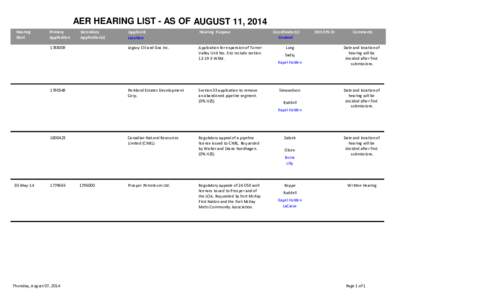 AER HEARING LIST - AS OF AUGUST 11, 2014 Hearing Start Primary Application