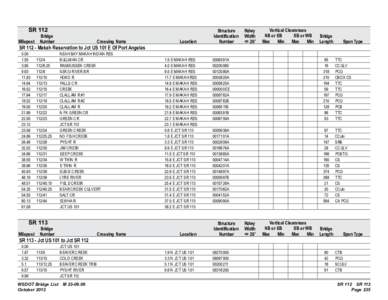 SR 112  Bridge Milepost Number  Crossing Name