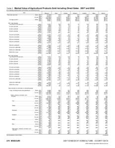 2007 Census of Agriculture Maine[removed]