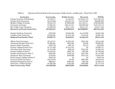 Table A.  Extramural Funds Received for Instruction, Public Service, and Research – Fiscal Year[removed]Institution Georgia Institute of Technology