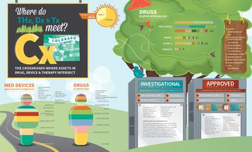 ColoradoAssetts_Infographic_v2