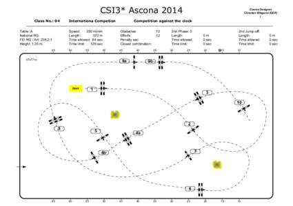 CSI3* Ascona 2014 Class No.: 04 Table: A National RG: FEI RG / Art[removed]Height: 1,35 m
