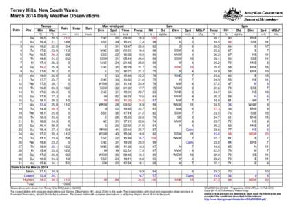 Terrey Hills, New South Wales March 2014 Daily Weather Observations Date Day