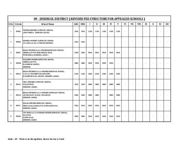 09 - DINDIGUL DISTRICT [ REVISED FEE STRUCTURE FOR APPEALED SCHOOLS ] S.No C.Code