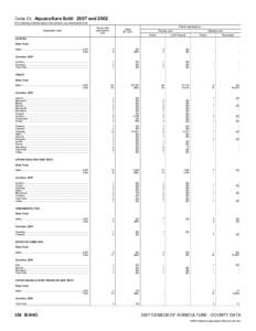 2007 Census of Agriculture Alabama[removed]