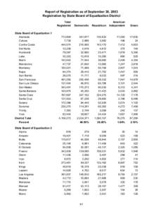 Report of Registration as of September 30, 2003 Registration by State Board of Equalization District Total Registered State Board of Equalization 1 Alameda