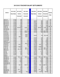 TEACHER SALARY SETTLEMENTS2012