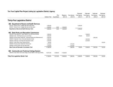 Thirty-First Legislative District Proposed[removed]Ten-Year Capital Plan