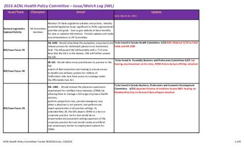 2016 ACNL Health Policy Committee – Issue/Watch Log (IWL) Issue/Topic Category General Legislative Update/Activity
