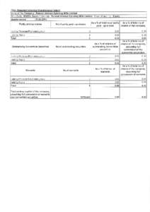 Name of the Companv : Bannari Amman Spinninq Mills Limited Scrip Code : Name of the scrio : Bannari Amman Spinninq Mills : Quader ended  Partly paid.up shares