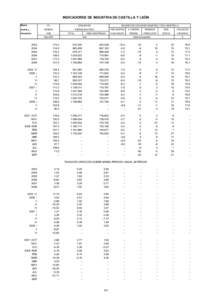 INDICADORES DE INDUSTRIA DE CASTILLA Y LEÓN Medias anuales y trimestrales  I.P.I.