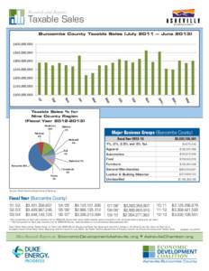 Research and Reports  Taxable Sales Buncombe County Taxable Sales (July 2011 — June 2013) $400,000,000 $350,000,000