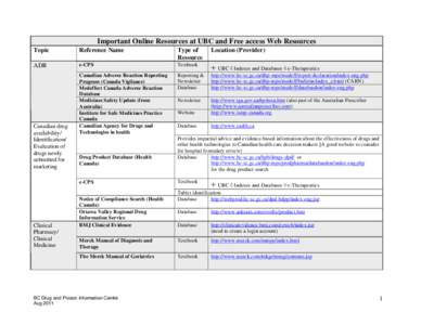 Pharmaceutical sciences / Health Canada / Natural Health Products / Clinical trial / ClinicalTrials.gov / University of British Columbia / Formulary / Martindale: The complete drug reference / Adverse effect / Health / Medicine / Pharmacology