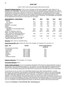 Mineral Commodity Summaries 2016