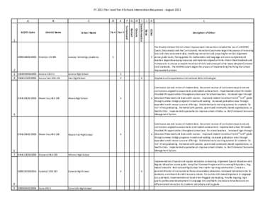 FY 2011 Tier I and Tier II Schools Intervention Responses - August 2011
