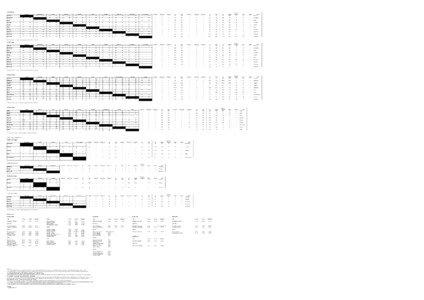 1953Tables