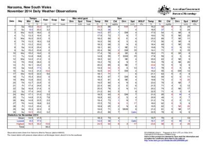 Narooma, New South Wales November 2014 Daily Weather Observations Date Day