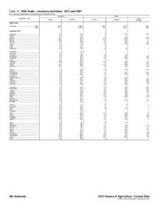 Table 15. Milk Goats – Inventory and Sales: 2012 and[removed]For meaning of abbreviations and symbols, see introductory text.] Inventory Geographic area  Farms