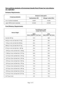 The tables for the new qualifying standards are to be effective on 1 April 2009