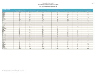 Medicaid Enrollment Report Blue Cross Blue Shield of NM Enrollment by County Page 1  Thru: [removed]2014 {as of[removed]}