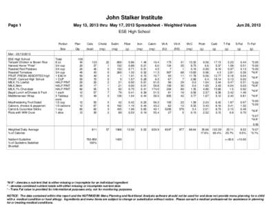 John Stalker Institute Page 1 May 13, 2013 thru May 17, 2013 Spreadsheet - Weighted Values  Jun 28, 2013