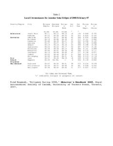 Table 2 Local Circumstances for Annular Solar Eclipse of 2008 February 07 Country/Region City