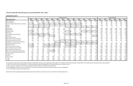 TOTAL FULL AND PART-TIME JOBS (by place of work) BY INDUSTRY, [removed]DORCHESTER COUNTY Historic Data 4/ NAICS Major Industry Total Employment Farm employment