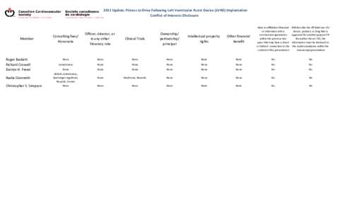 2011 Update: Fitness to Drive Following Left Ventricular Assist Device (LVAD) Implantation Conflict of Interests Disclosure Member  Consulting fees/