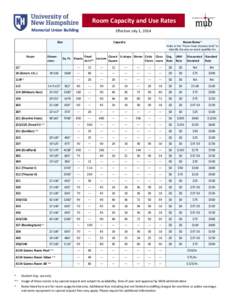 Room Capacity and Use Rates Memorial Union Building Effective July 1, 2014  Size