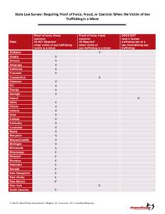 State Law Survey: Requiring Proof of Force, Fraud, or Coercion When the Victim of Sex Trafficking is a Minor State  Proof of force, fraud,