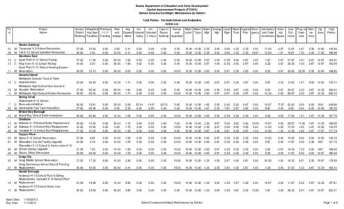 Alaska Department of Education and Early Development Capital Improvement Projects (FY2015) School Construction/Major Maintenance by District Total Points - Formula-Driven and Evaluative Initial List Pri.