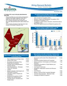 Hiring Demand Bulletin Greater Fredericton Area November 2014 In October 2014, new on-line job advertisements show that: