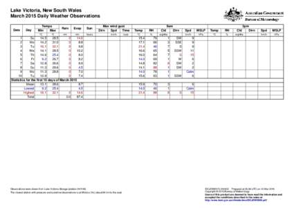 Lake Victoria, New South Wales March 2015 Daily Weather Observations Date Day