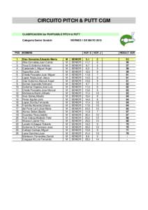 CIRCUITO PITCH & PUTT CGM CLASIFICACION 3er PUNTUABLE PITCH & PUTT Categoria Senior Scratch POS