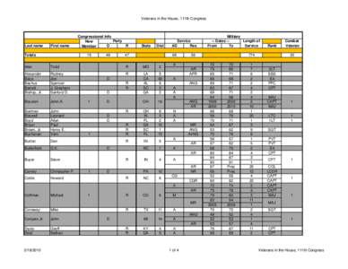 Veterans in the House, 111th Congress  Last name First name