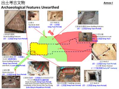 出土考古文物 Archaeological Features Unearthed 紅磚井 Red Brick Well (近代 Modern)