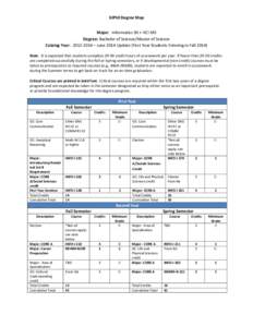 IUPUI Degree Map Major: Informatics BS + HCI MS Degree: Bachelor of Science/Master of Science Catalog Year: [removed] – June 2014 Update (First Year Students Entering in Fall[removed]Note: It is expected that students co