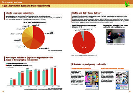 Newspaper circulation / News media / Newspaper / Mass media / Publishing / Yomiuri Shimbun / Japanese newspapers