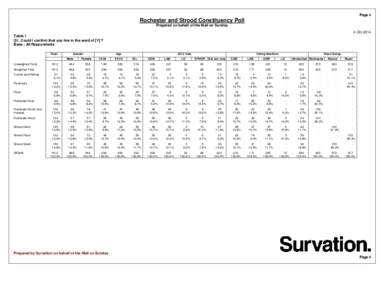 Page 4  Rochester and Strood Constituency Poll Prepared on behalf of the Mail on Sunday 4 Oct 2014 Table 1