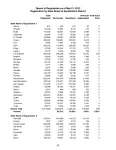 Report of Registration as of May 21, 2012 Registration by State Board of Equalization District Total Registered State Board of Equalization 1 Alpine