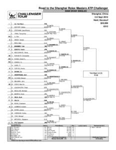 Road to the Shanghai Rolex Masters ATP Challenger MAIN DRAW SINGLES Shanghai, China