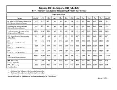 January 2002 to January 2003 Schedule