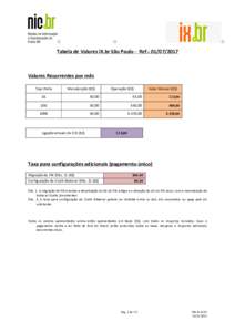 Tabela	de	Valores	IX.br	São	Paulo	-		Ref.:		 	 Valores	Recorrentes	por	mês Tipo	Porta	  Manutenção	(R$)