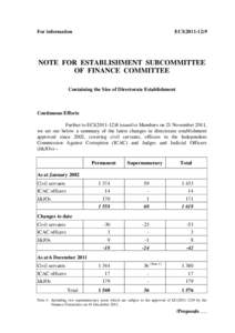 For information  ECI[removed]NOTE FOR ESTABLISHMENT SUBCOMMITTEE OF FINANCE COMMITTEE