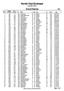 Nordic Fest Elvelopet July 26, 2014 Overall Results Place 1