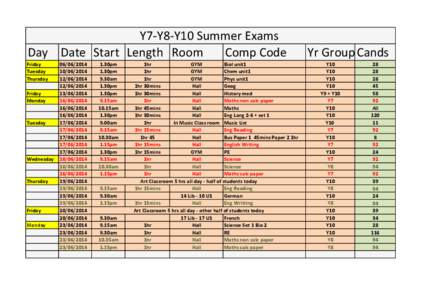 Y7-Y8-Y10 Summer Exams Day Date Start Length Room Comp Code Friday Tuesday Thursday