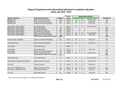 Degree Programmes with lottery-based admission in academic education Study yearDegree Programme Bedrijfskunde Bedrijfskunde Bedrijfskunde