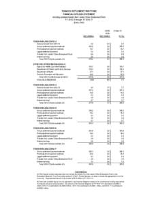 TOBACCO SETTLEMENT TRUST FUND FINANCIAL OUTLOOK STATEMENT Including updated transfer from Lawton Chiles Endowment Fund FY[removed]through FY[removed] ($ MILLIONS)