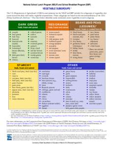 Food Based Meal Pattern for Breakfast (Traditional or Enhanced)